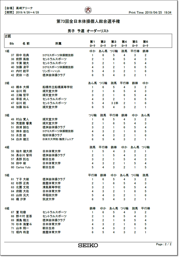 全日本演技順4.25-2