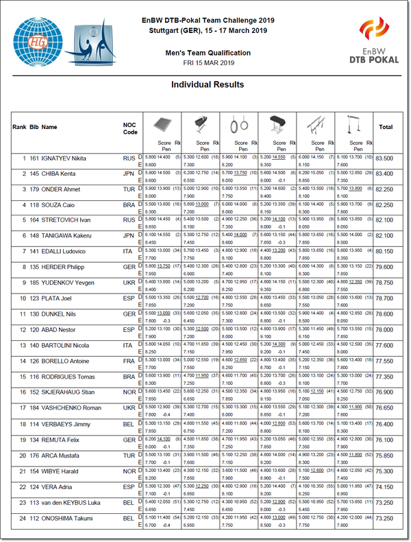 DTBチーム予選2