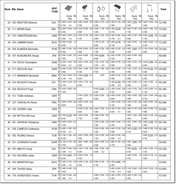 DTBチーム予選3
