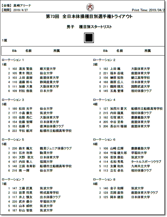 全日本演技順4.25-6