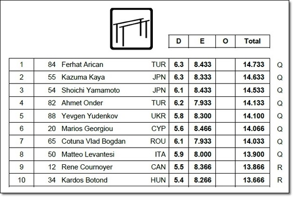 ハンガリー予選5