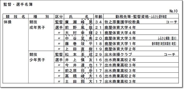 ●福井名簿