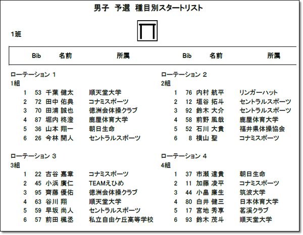 ▼⑨予選6