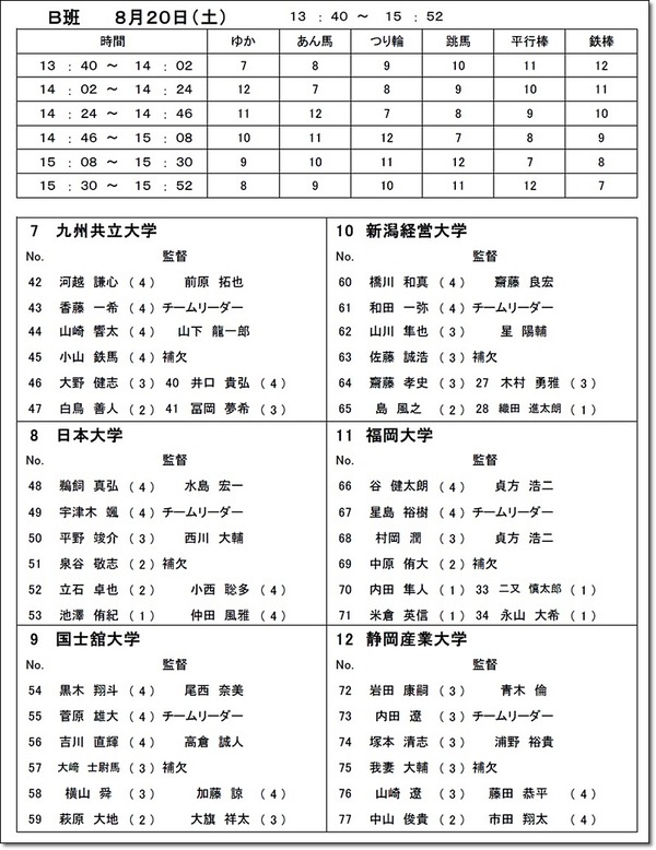 インカレ名簿5