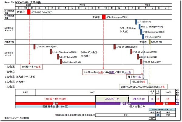 ★出場権獲得基準4