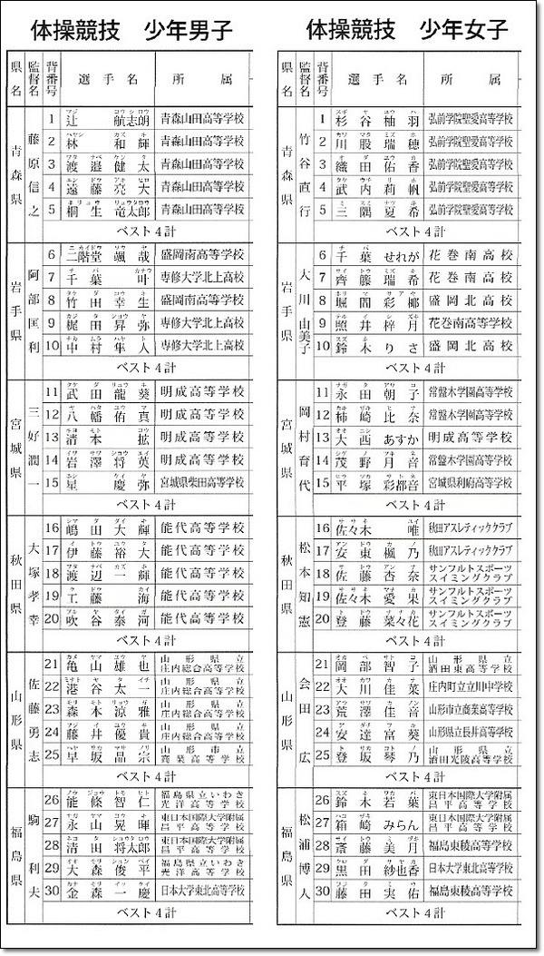 東北ブロック少年●