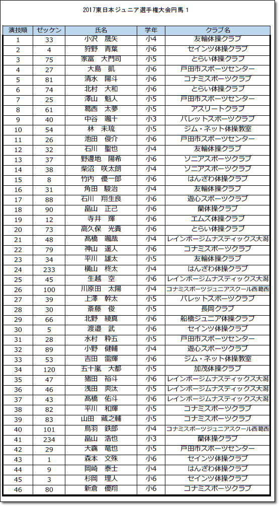 〇東ジュニア選手6