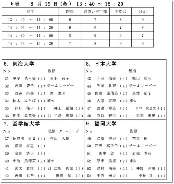 インカレ名簿9