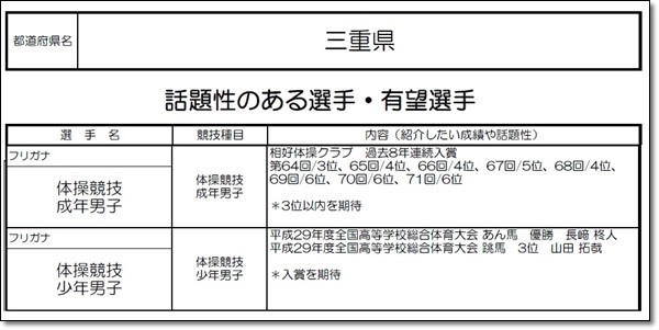 1国民6三重