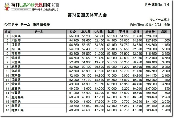 国体少年決勝1