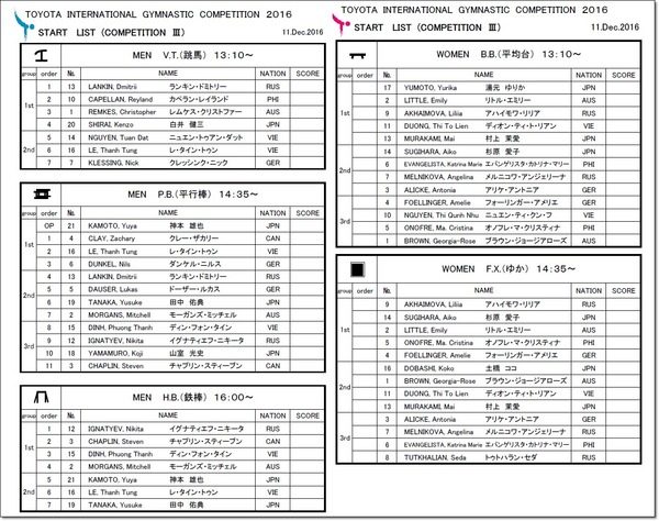 toyota 演技順2