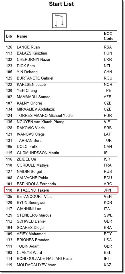 ユース予選10鉄棒
