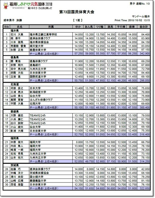 ●●国体成年結果2