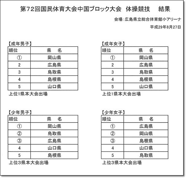 中国ブロック大会1