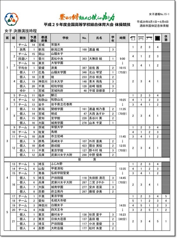 女子スタートリスト