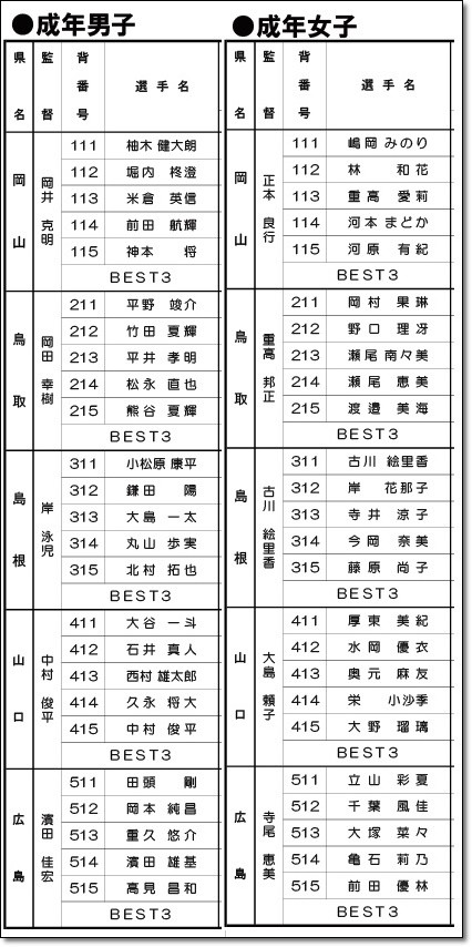 中国ブロック演技順1