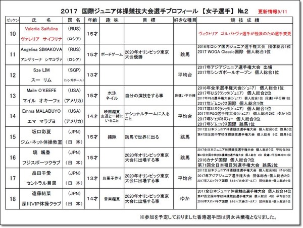 選手プロフィール4