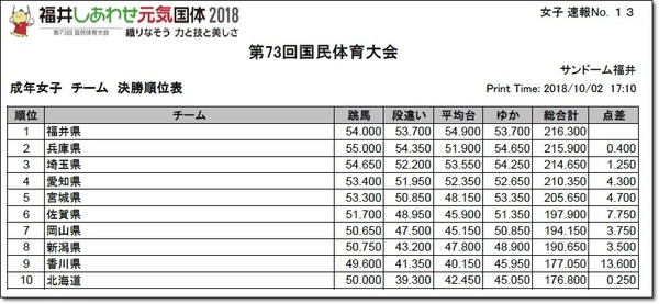 ●●国体成年結果4
