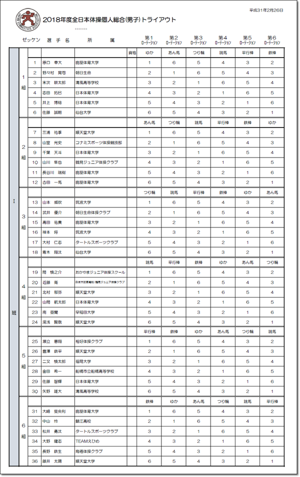 個人トライアウト男子演じ順1