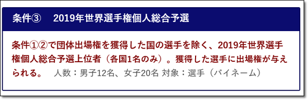 2020出場1-3