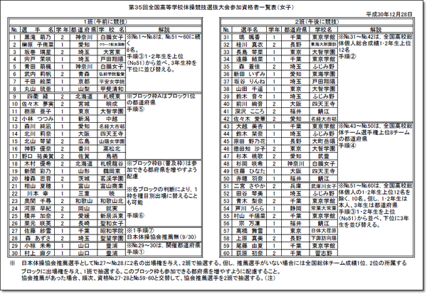 高校選抜一覧2