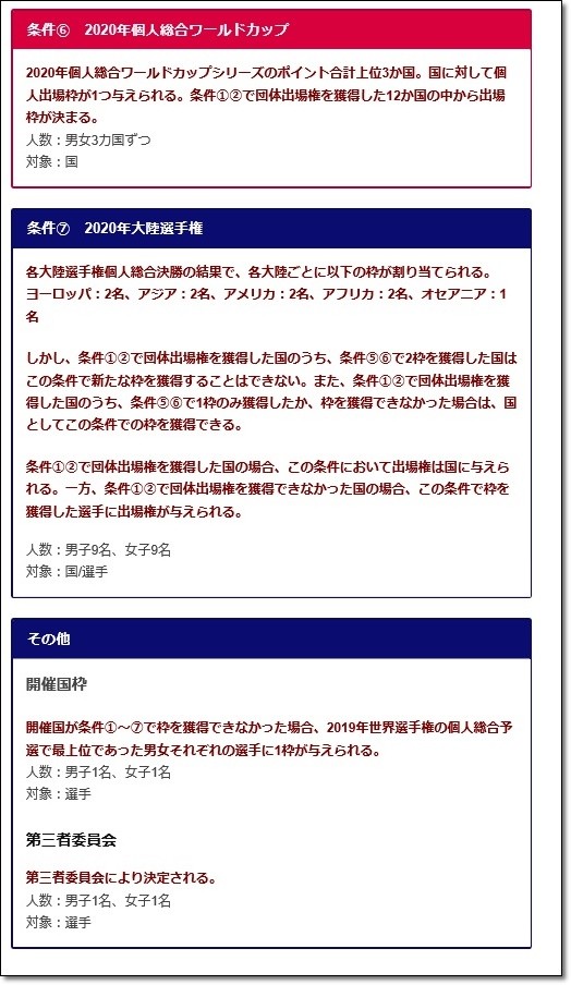 2020年東京五輪出場枠について2