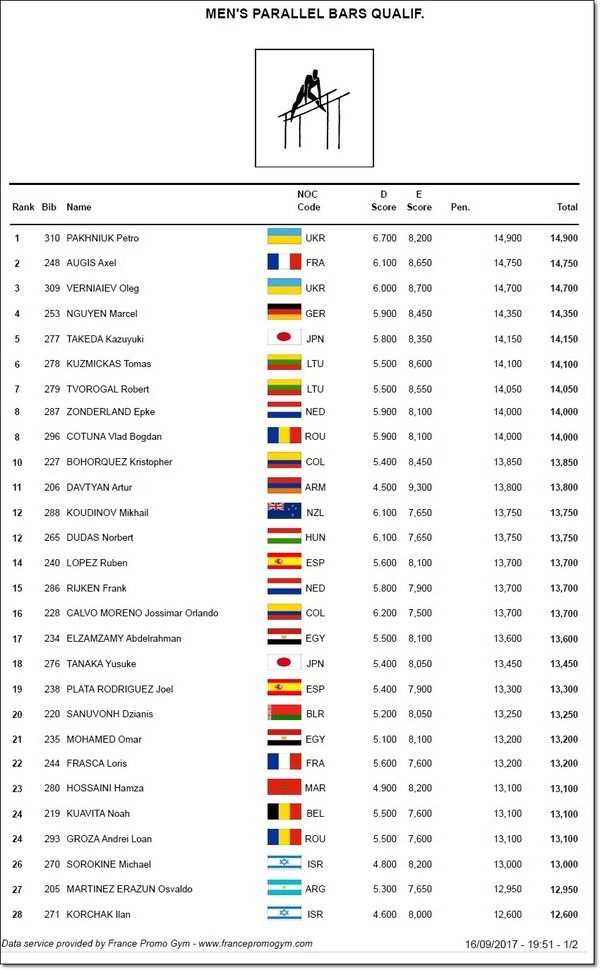 フランス予選平行棒