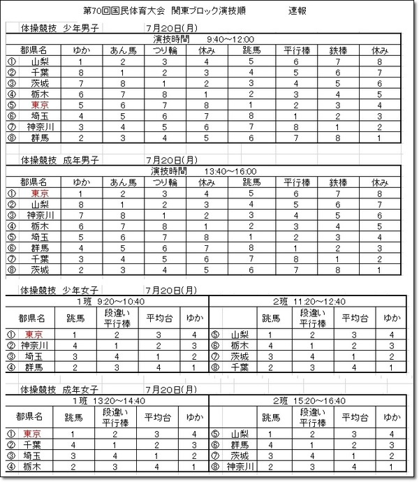 関東ブロック演技順