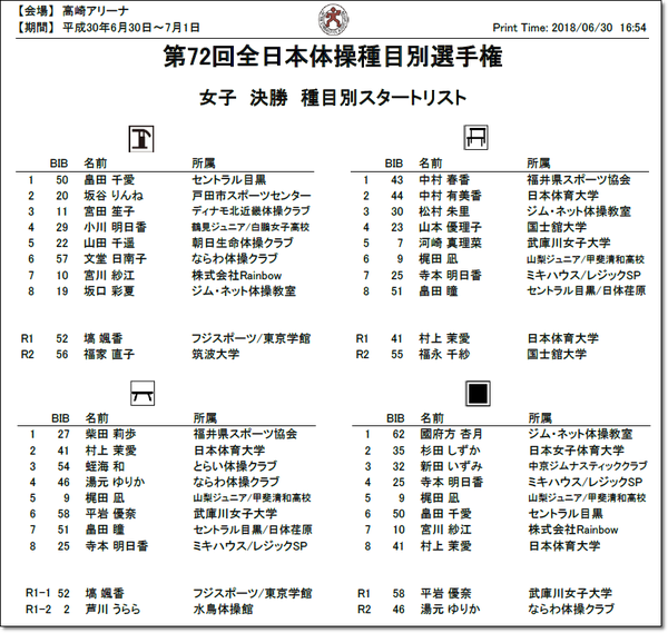 ▼◇決勝リスト1