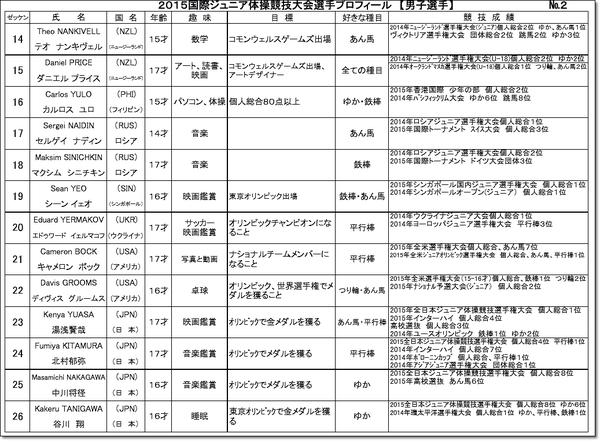 ジュニア2