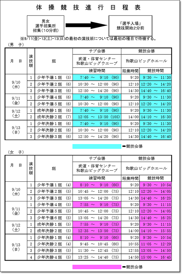 国体3