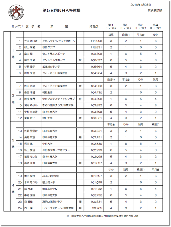 NHK班編成1