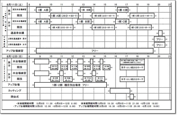 インハイ2-4