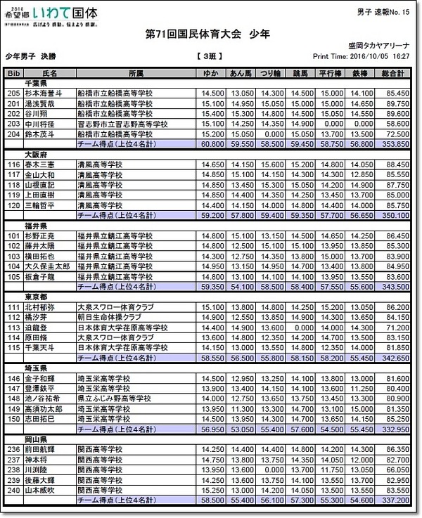 岩手少年4