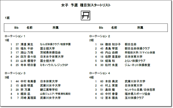 ▼⑨予選8