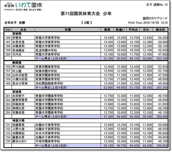 岩手少年7