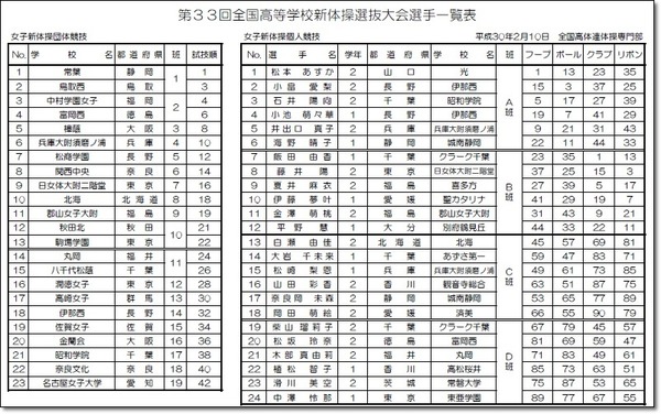 ●選抜大会抽選結果一覧表4