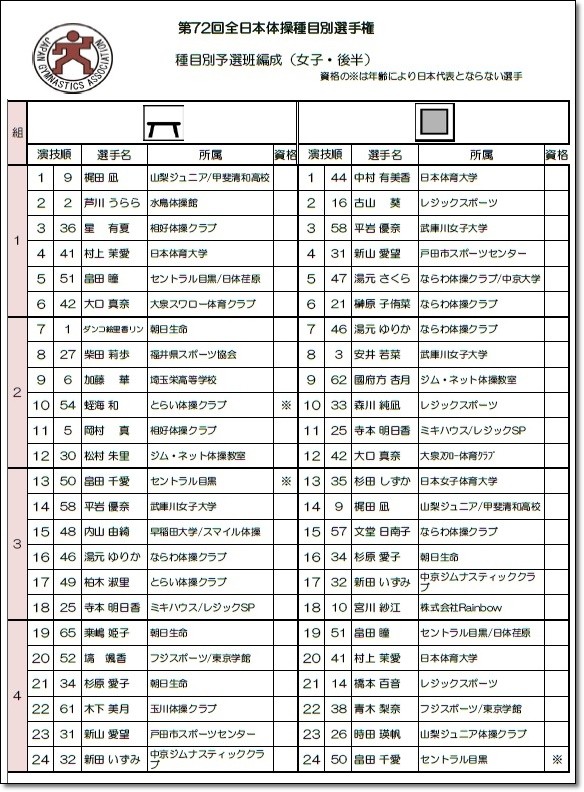 種目別演技順4