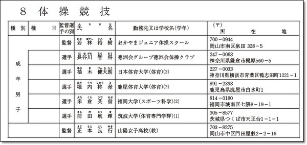 岡山選手団名簿1