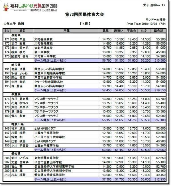 国体少年決勝
