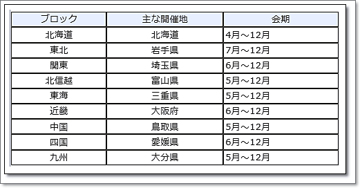 国民一覧