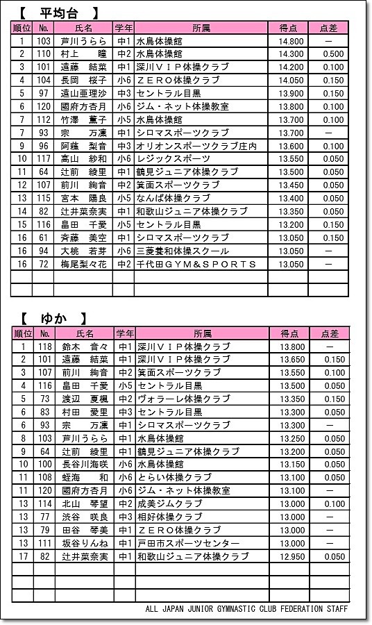 全日本ジュニア6-2