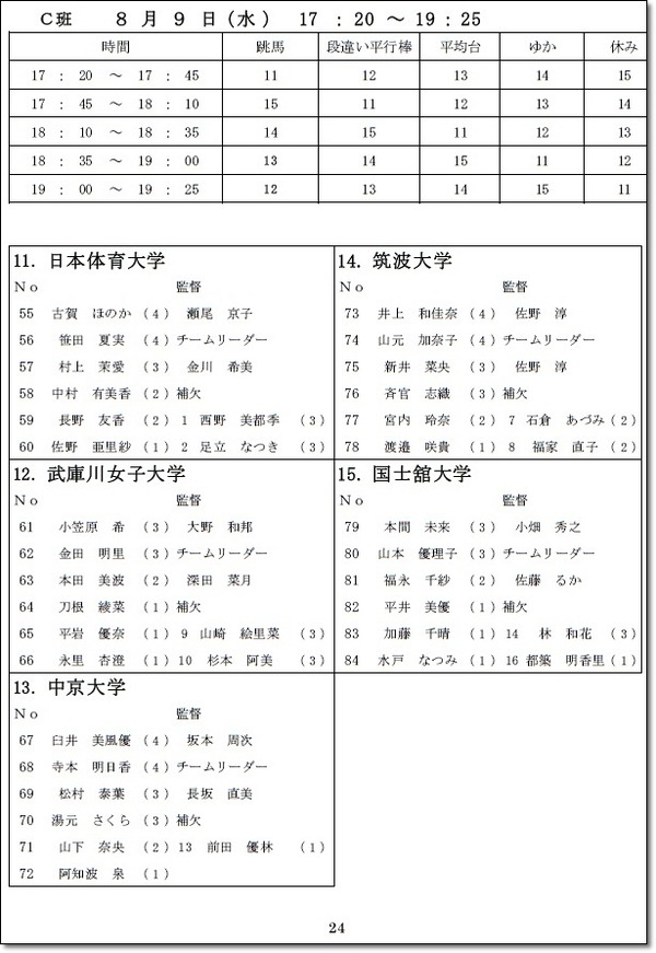 ●インカレ部14