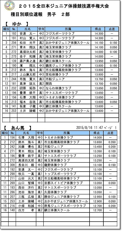 全日本ジュニア20-5