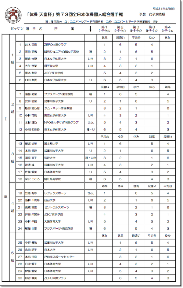 演技順女子1