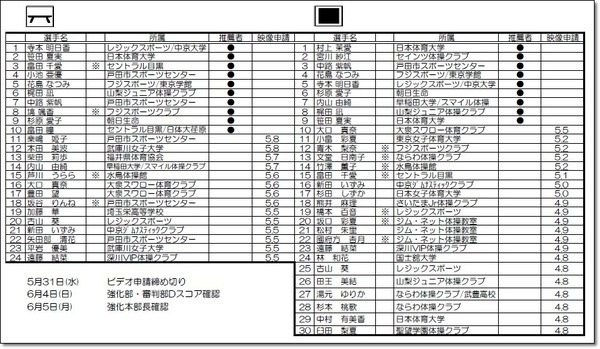 種目別女子資格2