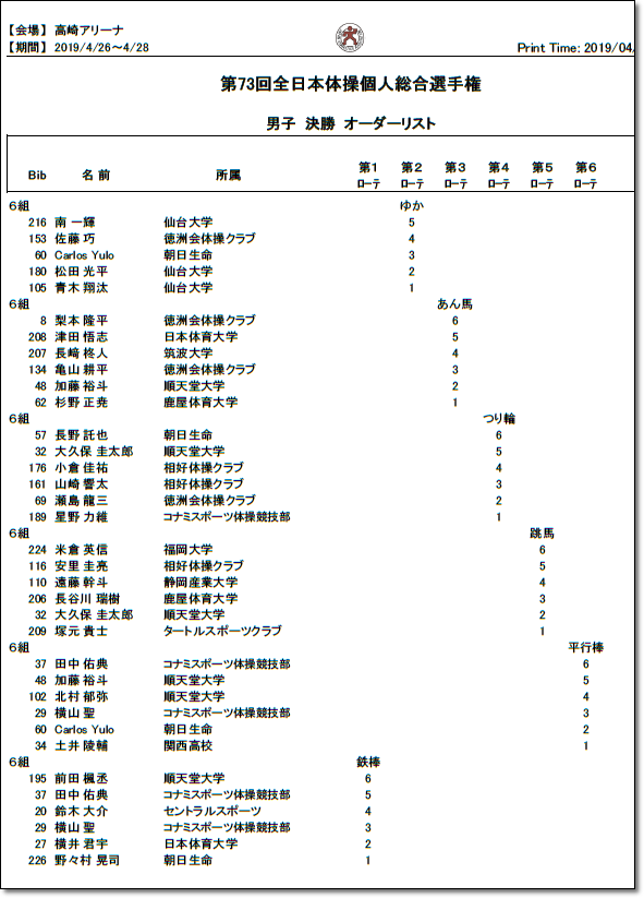 ●●決勝演技順2