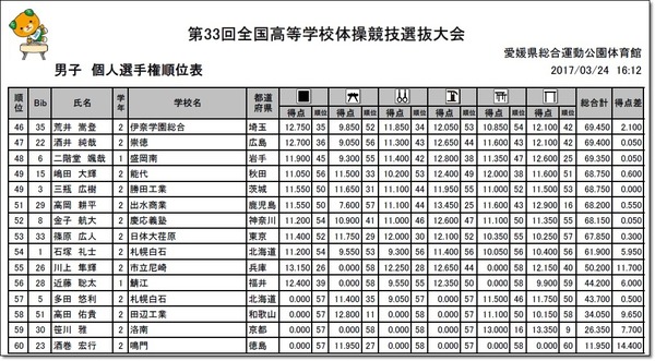 〇高校選抜2