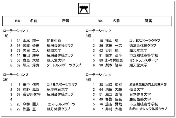 ★予選2