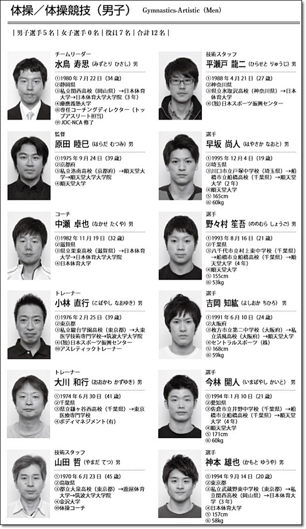 ユニバ名簿男子